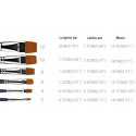 Mustash Synthetic Brushes - Series 810
